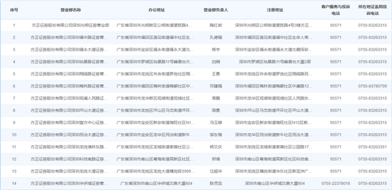 方正证券，“欠税”被“通报”  第3张