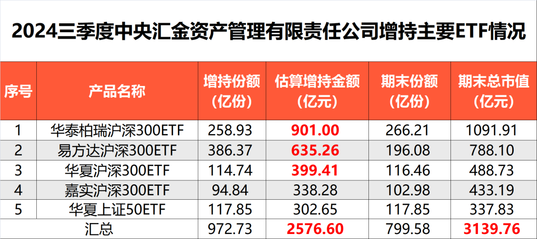 炸了！“国家队”大消息