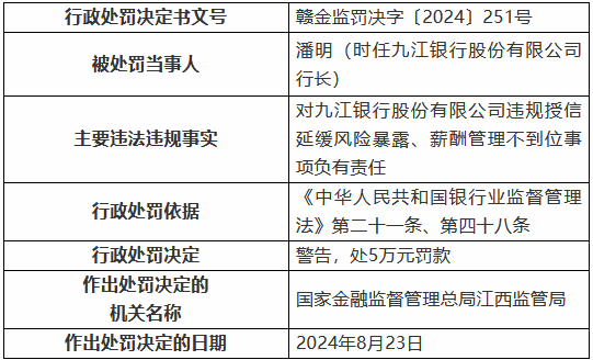 九江银行因“九宗罪”被罚410万元 8名时任高管及员工被罚