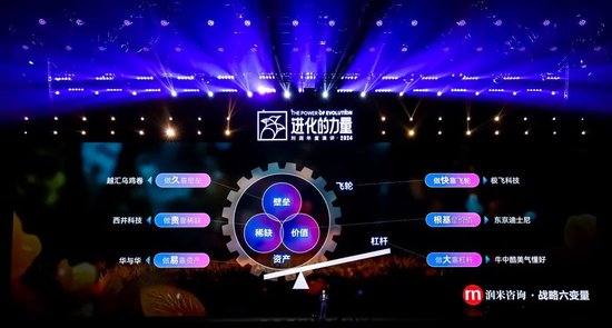 刘润年度演讲2024：进化的力量（附演讲全文）  第175张