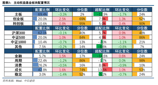 中信建投策略：公募基金三季报有四大看点  第4张