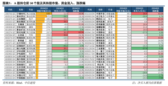 中信建投策略：公募基金三季报有四大看点  第9张