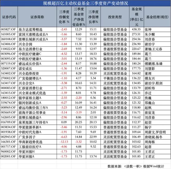 ETF崛起，被动基金持股规模首次超越主动基金  第4张