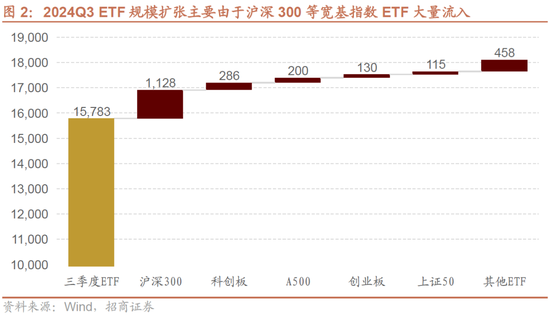 招商策略：增量资金仍保持正面，继续关注事件催化和景气趋势  第2张