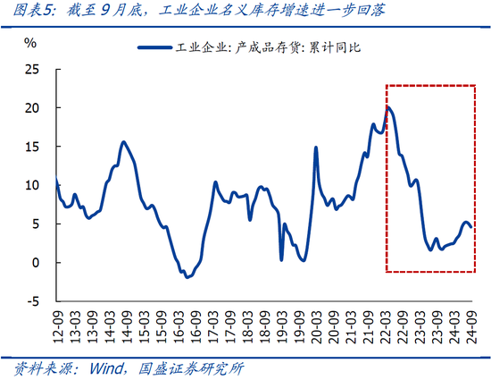 9月企业盈利下滑近三成的背后  第8张