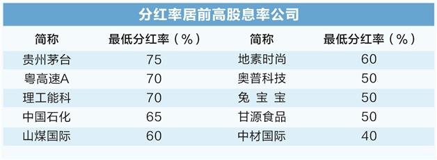 逾800家公司披露股东回报规划 稳步提升A股估值  第1张