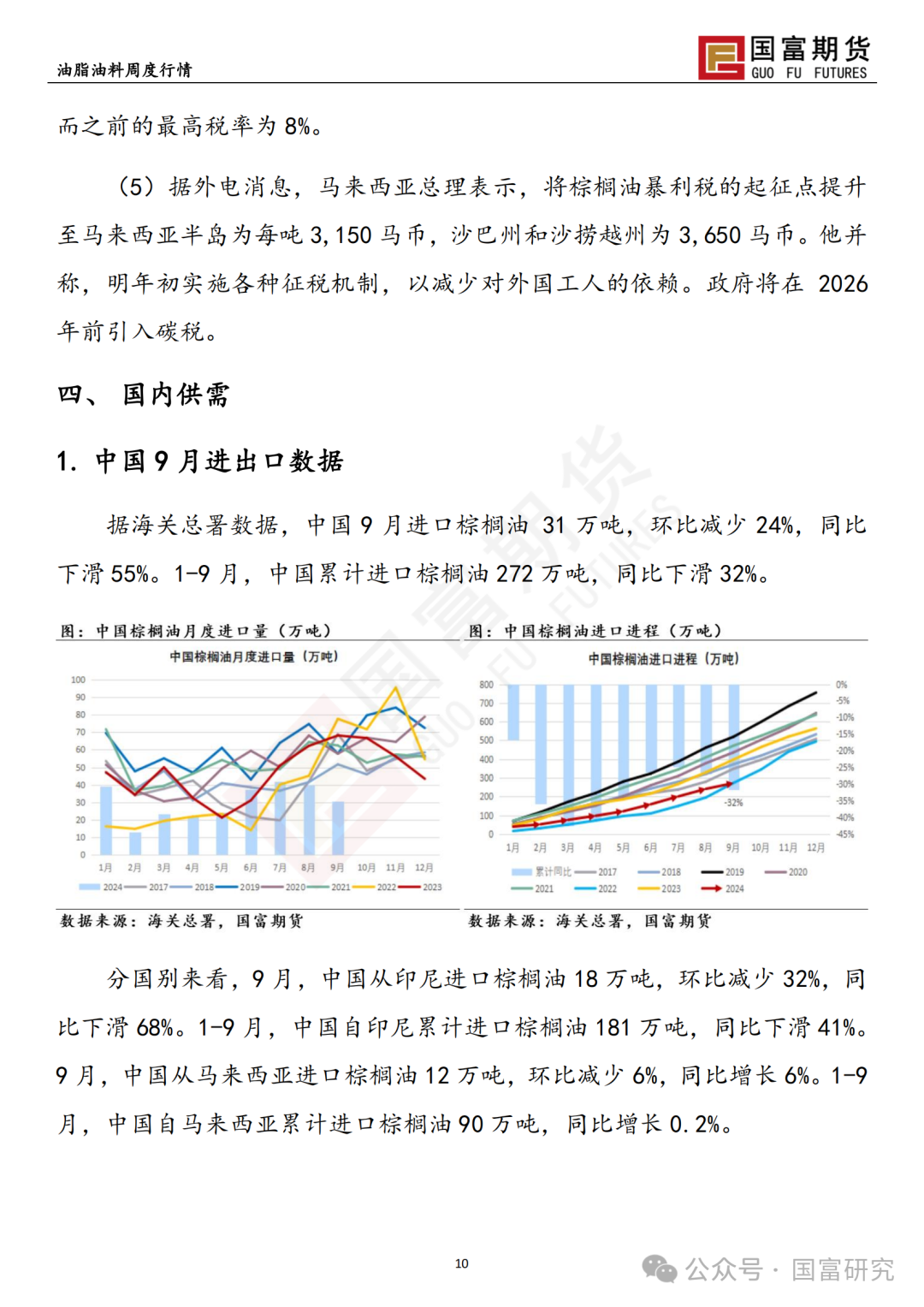 【国富棕榈油研究周报】马来出口税政策调整，棕榈油继续上扬 20241028  第12张