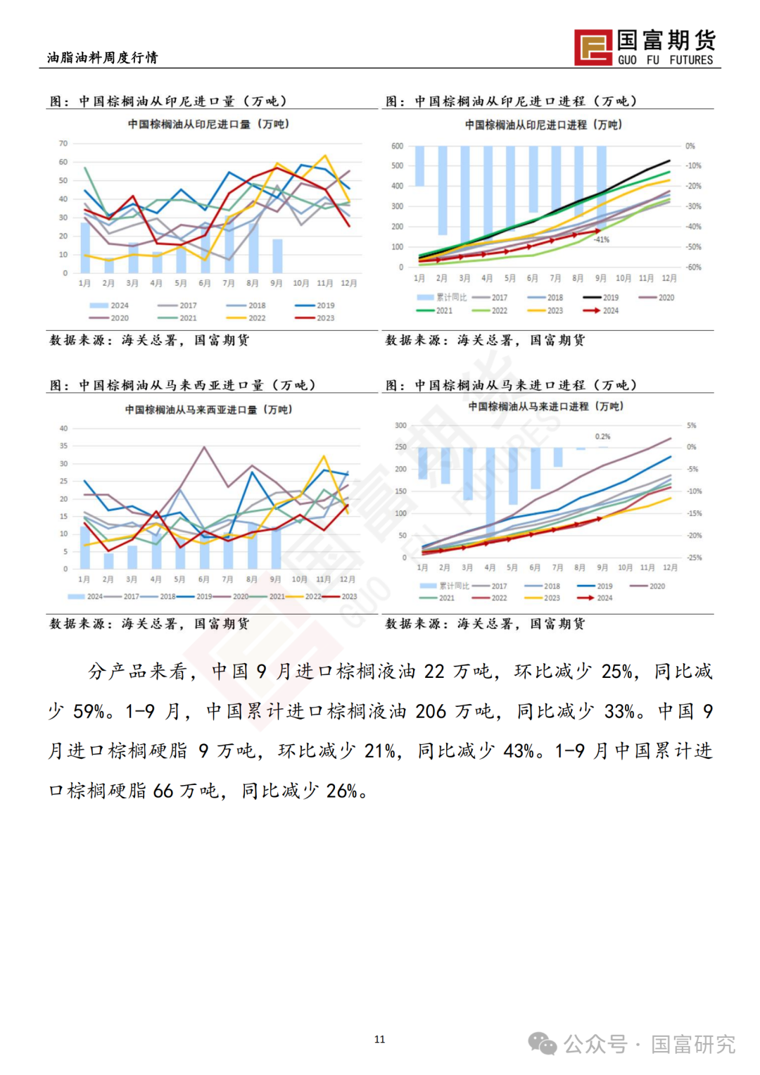 【国富棕榈油研究周报】马来出口税政策调整，棕榈油继续上扬 20241028  第13张