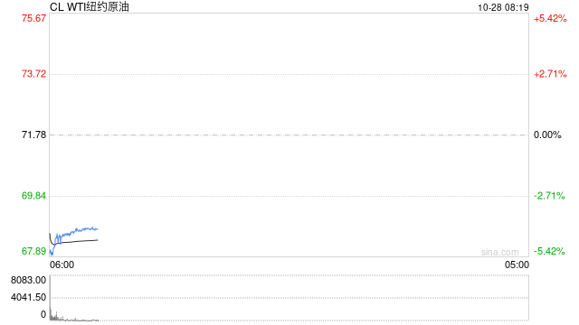 跳空低开5%！周末以色列回击靴子落地雷声大雨点小，油市迎来破局时刻？  第2张