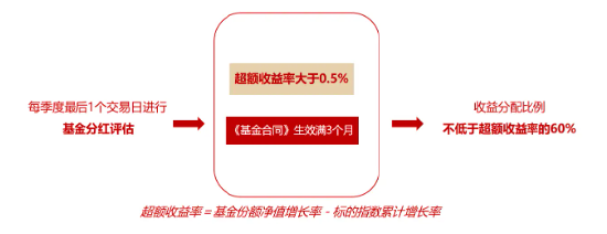 能攻善守，季季分红*！800红利低波ETF今起当红发行