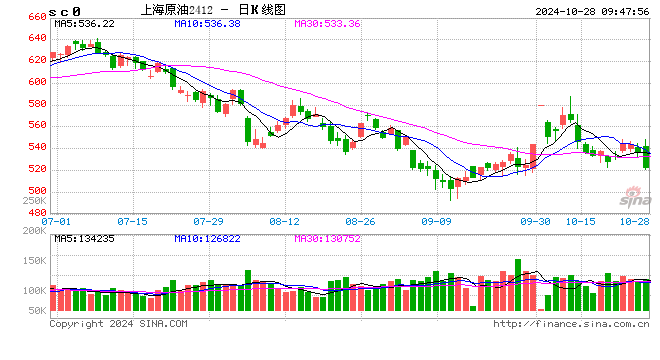 光大期货：10月28日能源化工日报  第2张