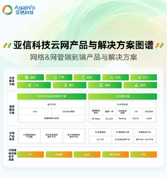 亚信科技2024-2025年度产品与解决方案全栈图谱重磅发布  第1张