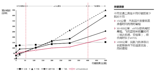 源达信息：雄安新区积极布局低空经济赛道，推动低空产业高质量发展