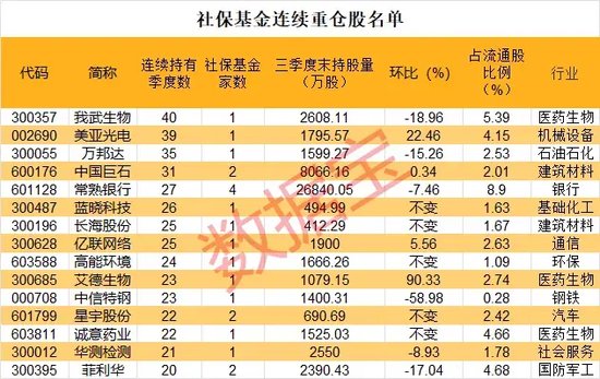 重磅！社保基金大动作  第1张