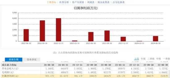 涉嫌诈骗！“肿瘤检测龙头”睿昂基因姐弟等四大高管被刑拘！  第6张