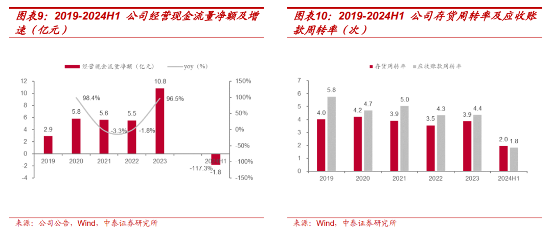 【中泰传媒】芒果超媒深度报告：内容壁垒不断稳固，国有平台蓄势以待  第9张