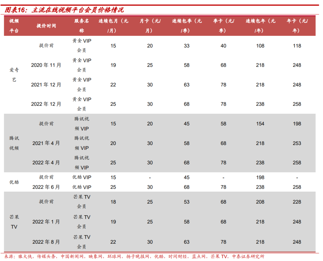 【中泰传媒】芒果超媒深度报告：内容壁垒不断稳固，国有平台蓄势以待  第13张