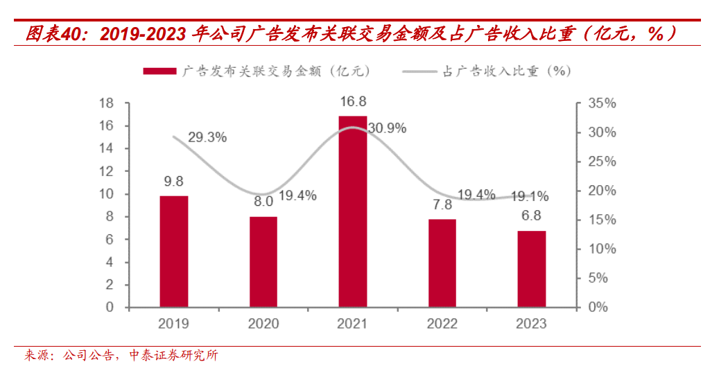 【中泰传媒】芒果超媒深度报告：内容壁垒不断稳固，国有平台蓄势以待  第29张