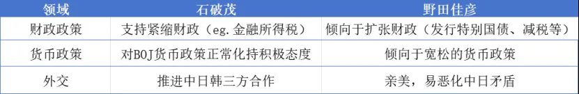 政坛巨震，日元危矣  第3张