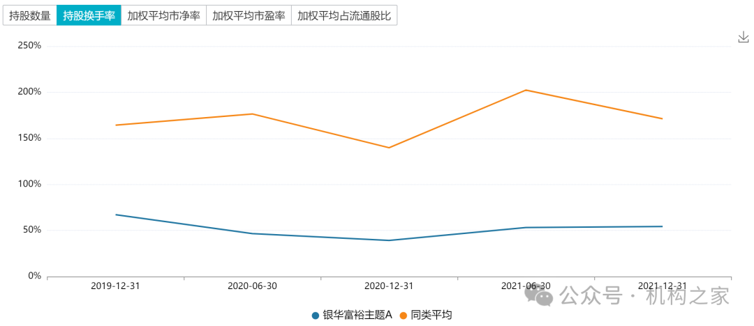 “双11”白酒价格战打响，银华基金焦巍“忏悔录”之后能否一雪前耻？  第6张