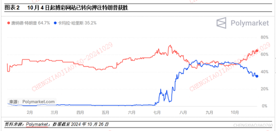 平安证券：本轮“特朗普交易2.2版本”的应对策略  第2张