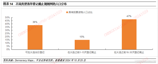 平安证券：本轮“特朗普交易2.2版本”的应对策略  第13张