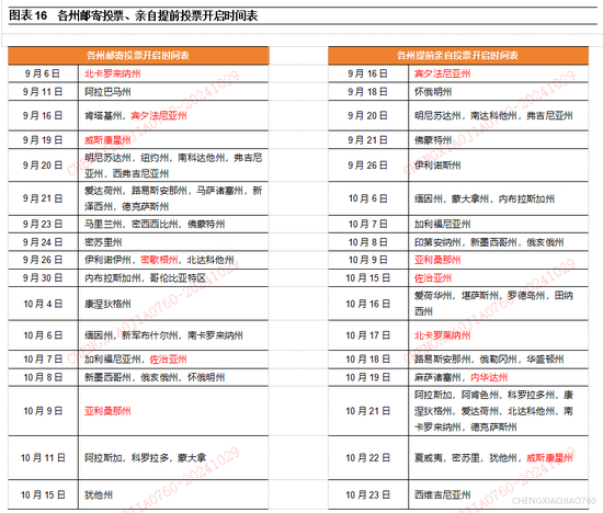 平安证券：本轮“特朗普交易2.2版本”的应对策略  第15张