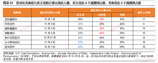 平安证券：本轮“特朗普交易2.2版本”的应对策略  第20张