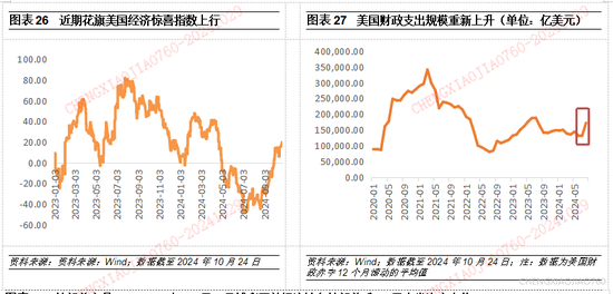 平安证券：本轮“特朗普交易2.2版本”的应对策略  第25张