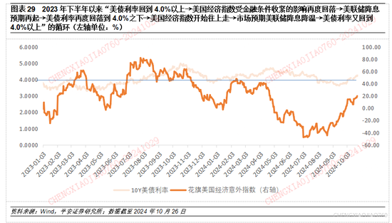 平安证券：本轮“特朗普交易2.2版本”的应对策略  第27张