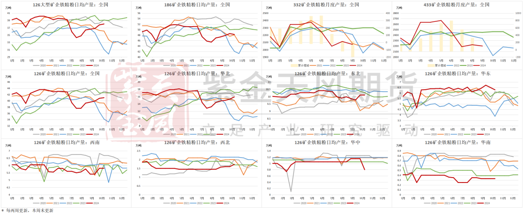 铁矿：铁水短期见顶，无明显减量预期  第46张