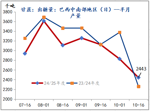 策略报告丨潜在供应充裕，郑糖中长期上方空间有限  第4张