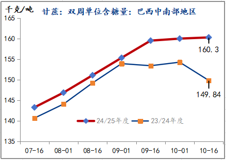 策略报告丨潜在供应充裕，郑糖中长期上方空间有限  第5张