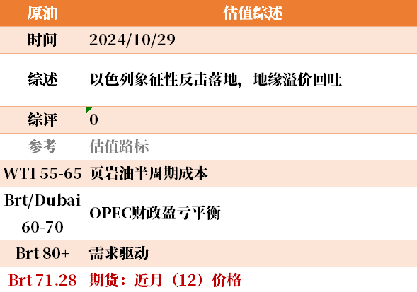 目前大宗商品的估值走到什么位置了？10-29  第12张