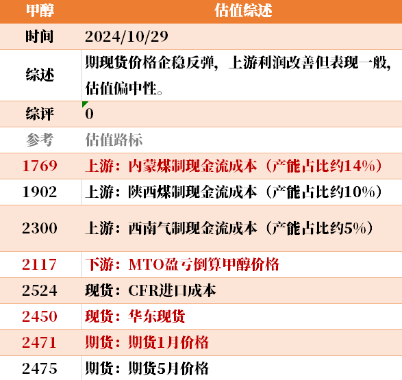 目前大宗商品的估值走到什么位置了？10-29  第13张