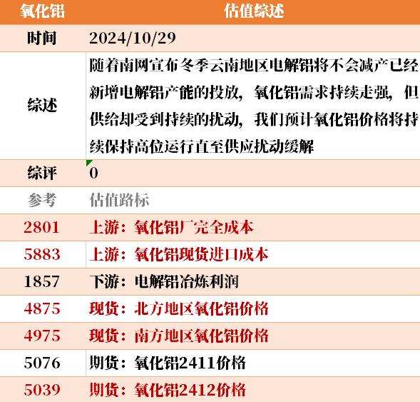 目前大宗商品的估值走到什么位置了？10-29  第32张