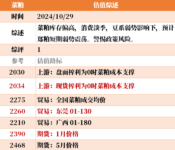 目前大宗商品的估值走到什么位置了？10-29  第37张