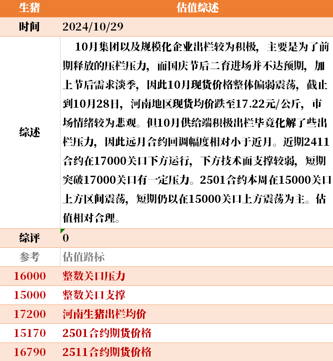 目前大宗商品的估值走到什么位置了？10-29  第39张