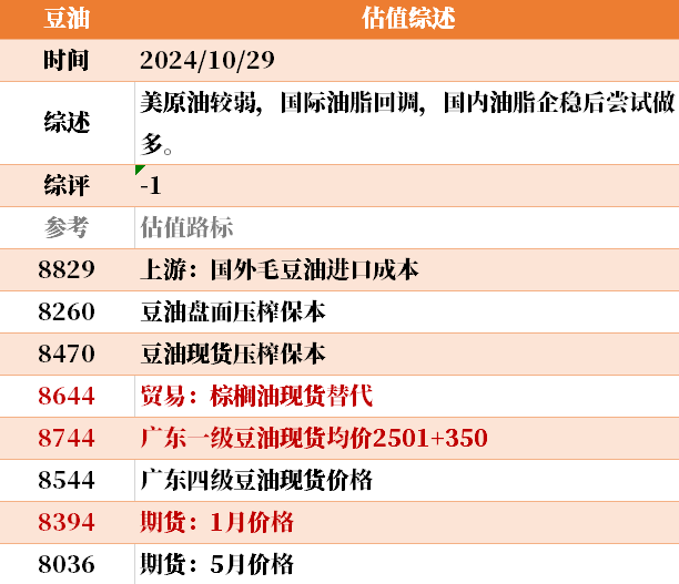 目前大宗商品的估值走到什么位置了？10-29  第43张