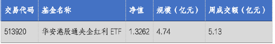 华安基金：互换便利落地利好红利资产，关注美国大选影响  第1张