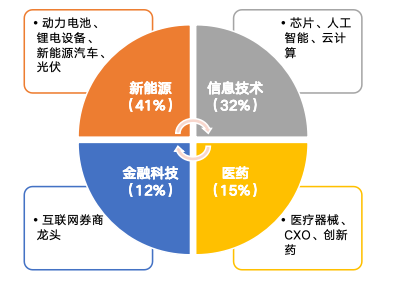 华安基金：市场持续放量，创业板50指数涨1.76%