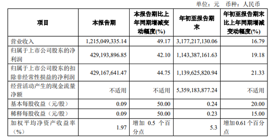 同城德比：国元证券VS华安证券，“80后”PK“75后”总裁  第1张