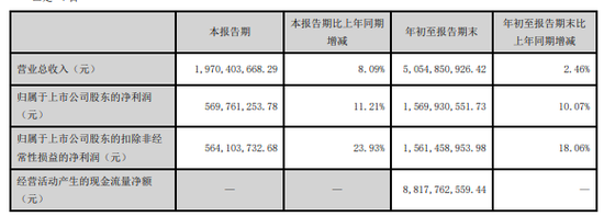 同城德比：国元证券VS华安证券，“80后”PK“75后”总裁  第3张