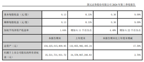 同城德比：国元证券VS华安证券，“80后”PK“75后”总裁  第4张