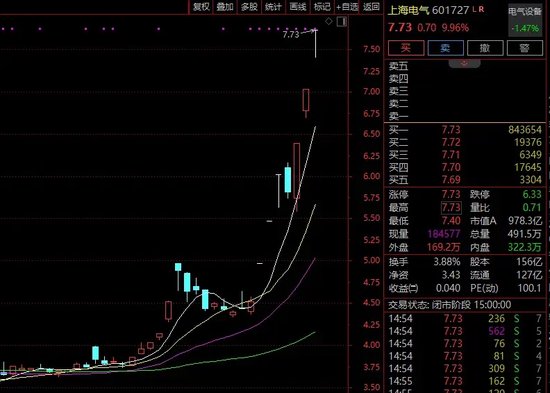 7个交易日大涨71%！这家公司高喊注意风险！  第2张