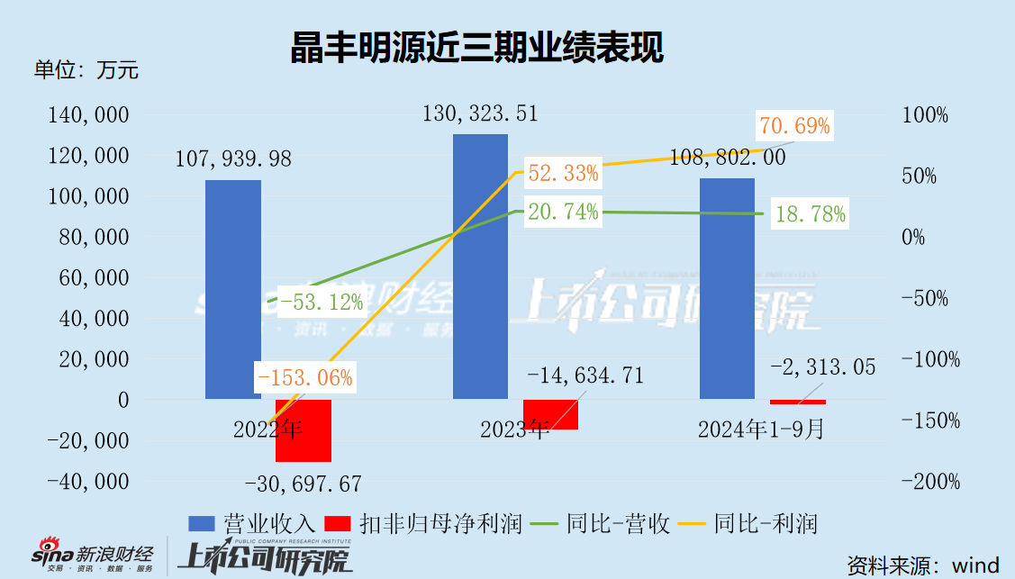 晶丰明源重组前股价抢跑公告 标的曾冲击科创板或为实现曲线上市