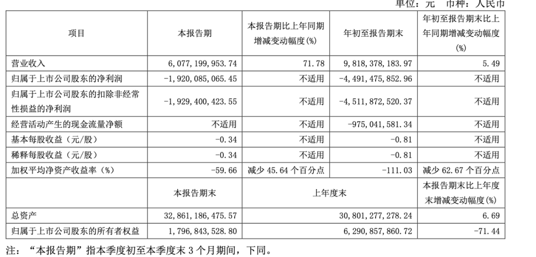 迪王，历史首次！  第4张