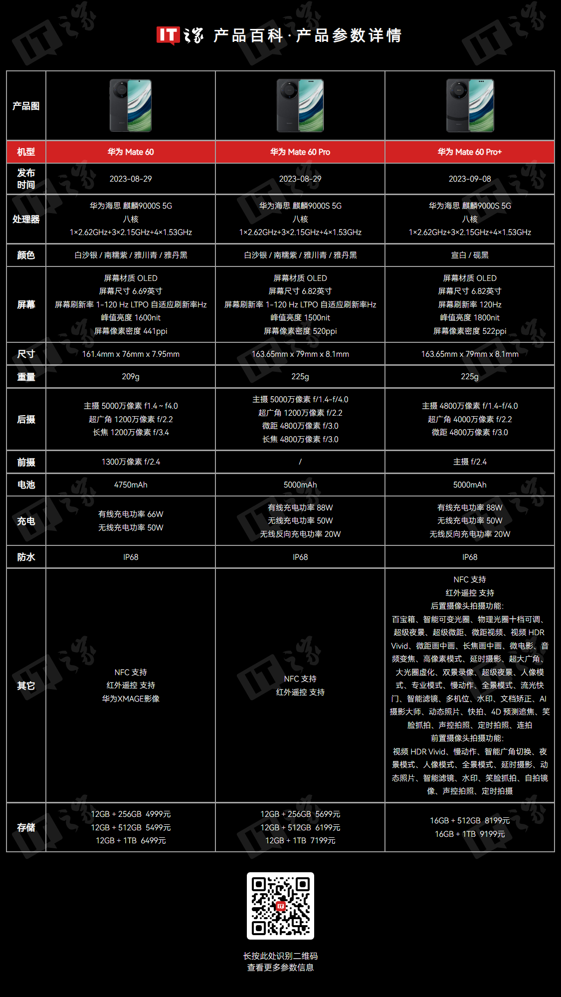 512G 版再降 252 元：华为 Mate 60 手机 4385 元起京东新低  第2张