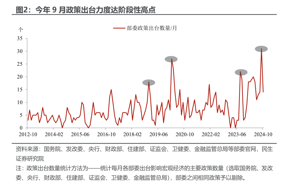 10月PMI反季节扩张，透露了什么信号？  第2张