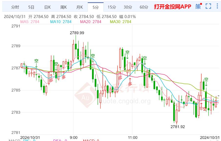 美联储通胀数据重磅来袭 黄金慢涨格局仍未见顶  第2张